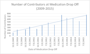 prescription drugs opioid misuse